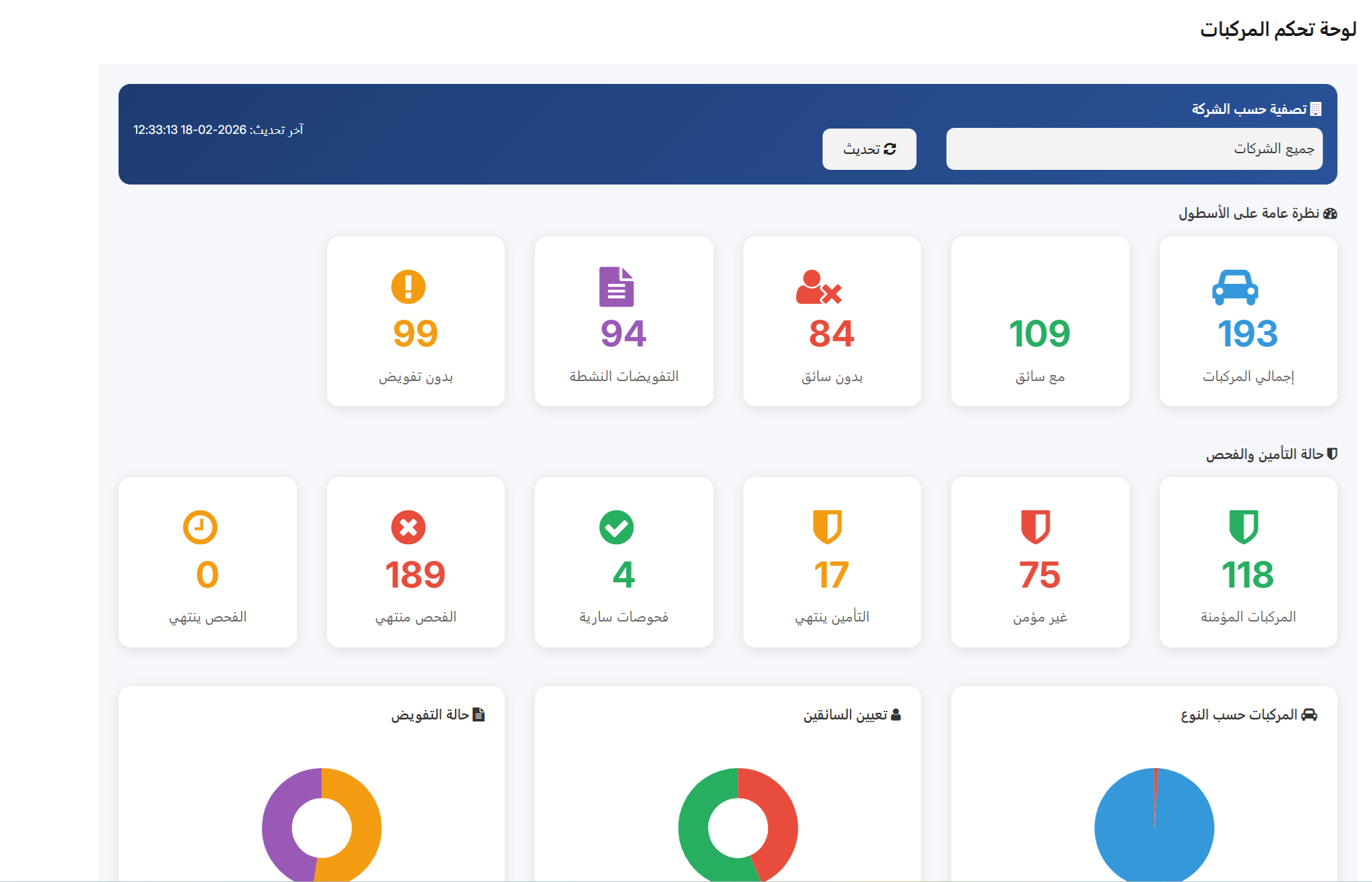 ERPNext Fleet Management Dashboard — vehicle tracking and insurance status