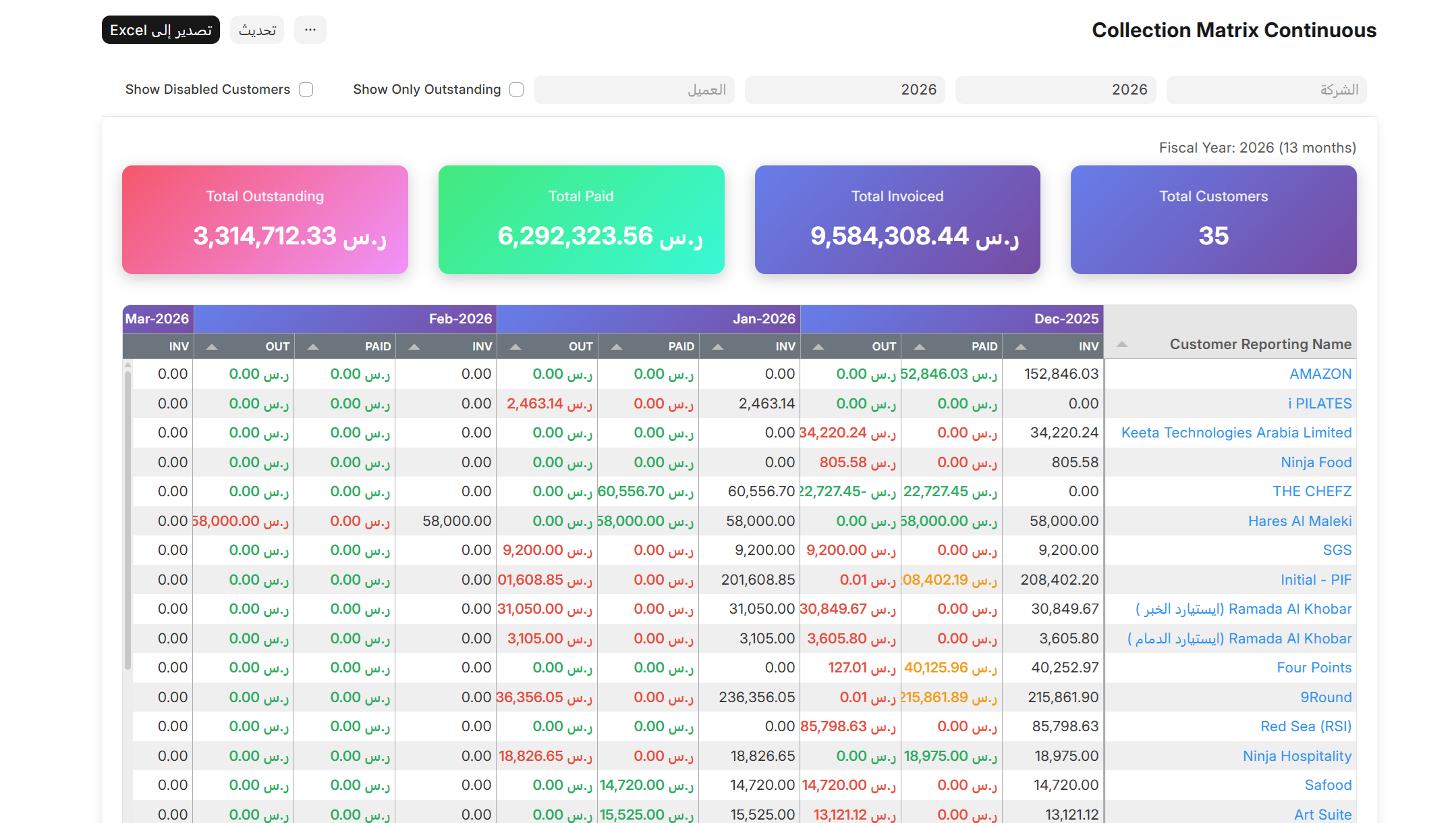 ERPNext Collection Matrix — customer payment tracking and follow-up