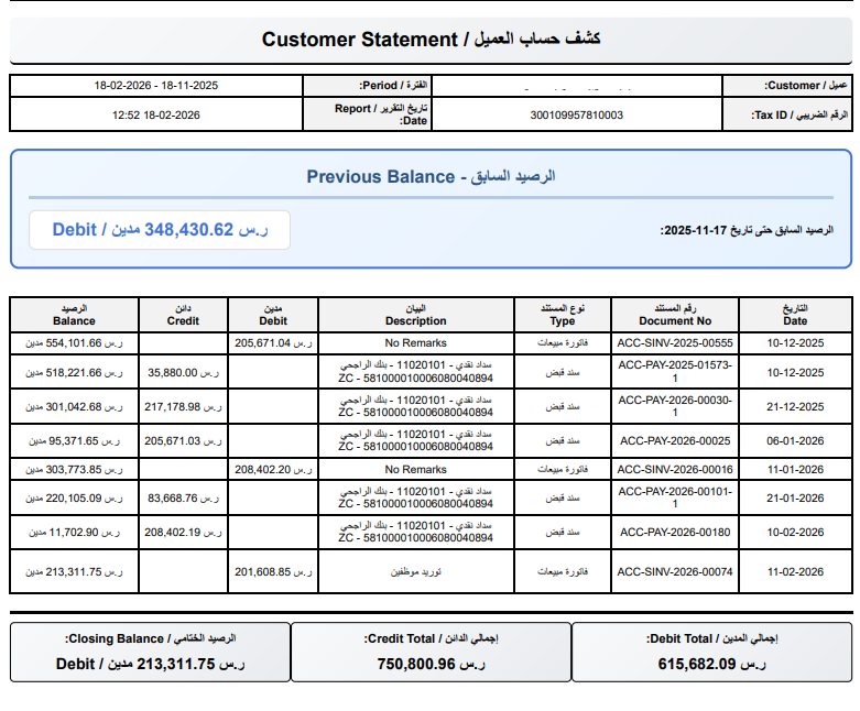 ERPNext Accommodation Management — employee housing and facility tracking